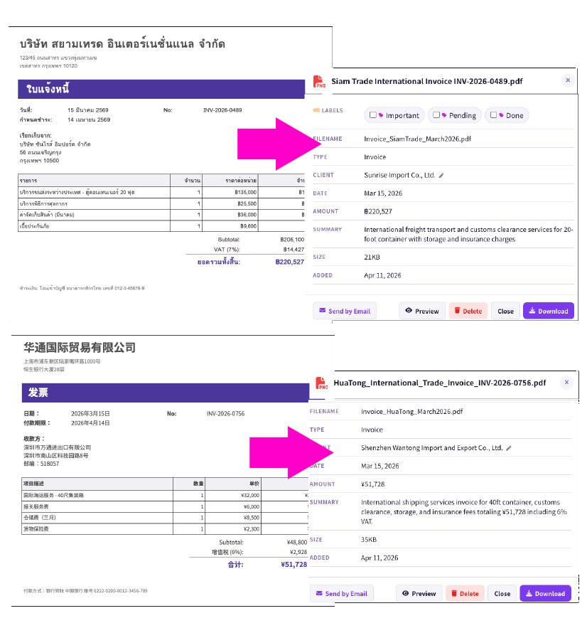 Multi-language invoice analysis